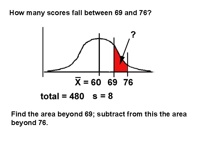 How many scores fall between 69 and 76? Find the area beyond 69; subtract