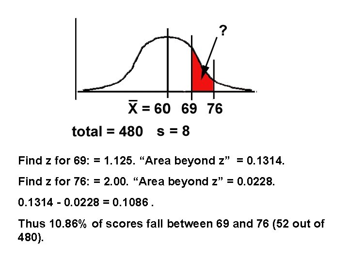 Find z for 69: = 1. 125. “Area beyond z” = 0. 1314. Find