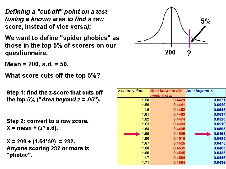 Defining a "cut-off" point on a test (using a known area to find a