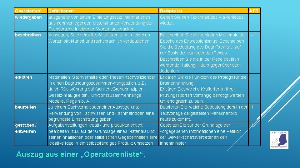 Operator(en) wiedergeben beschreiben erklären beurteilen gestalten / entwerfen Definitionen ausgehend von einem Einleitungssatz Informationen