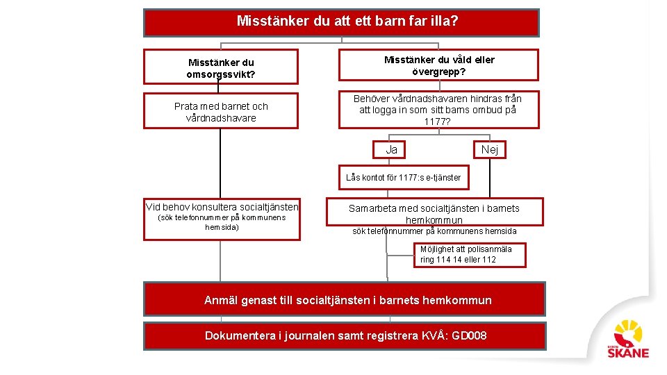 Misstänker du att ett barn far illa? Misstänker du omsorgssvikt? Misstänker du våld eller