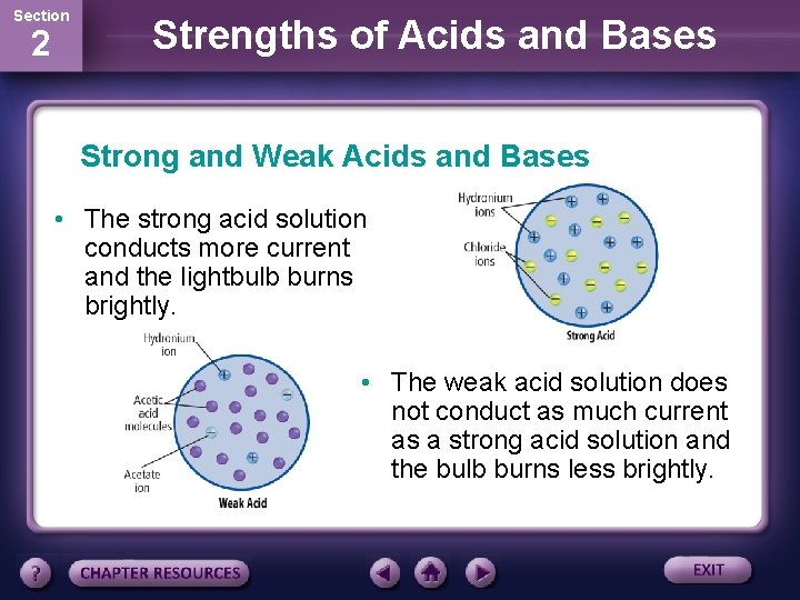 Section 2 Strengths of Acids and Bases Strong and Weak Acids and Bases •
