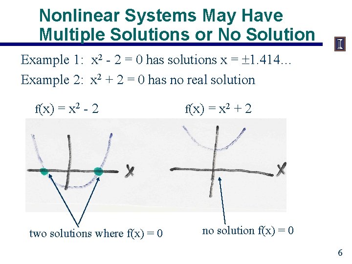 Nonlinear Systems May Have Multiple Solutions or No Solution Example 1: x 2 -