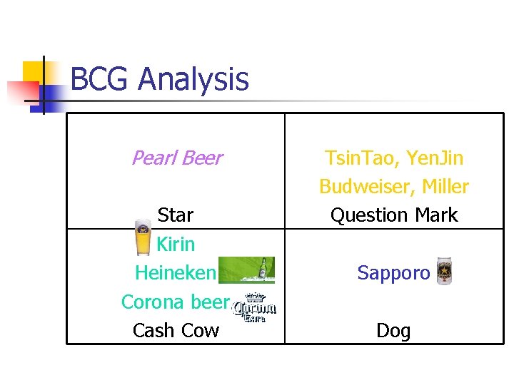 BCG Analysis Pearl Beer Star Kirin Heineken Corona beer Cash Cow Tsin. Tao, Yen.