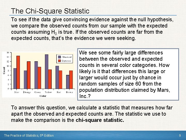The Chi-Square Statistic To see if the data give convincing evidence against the null