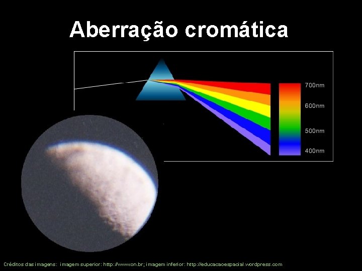 Aberração cromática Créditos das imagens: imagem superior: http: //www. on. br; imagem inferior: http: