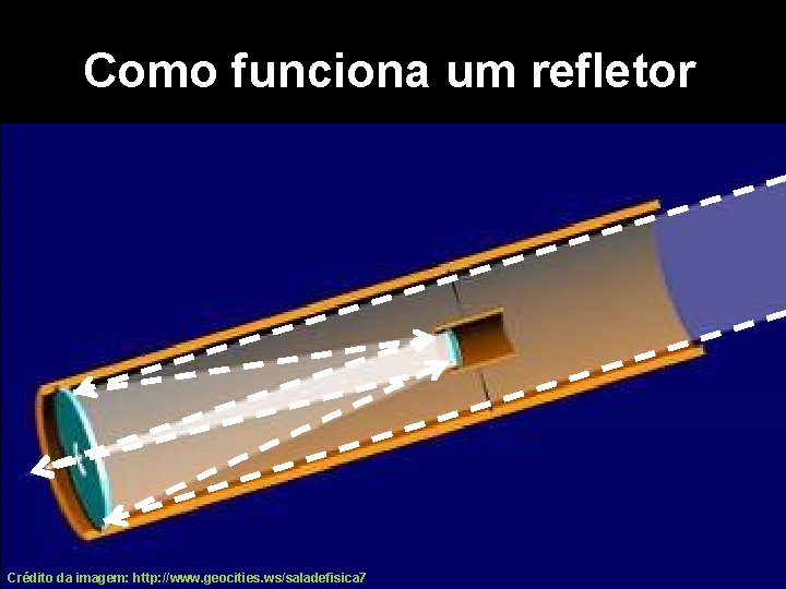 Como funciona um refletor Crédito da imagem: http: //www. geocities. ws/saladefisica 7 