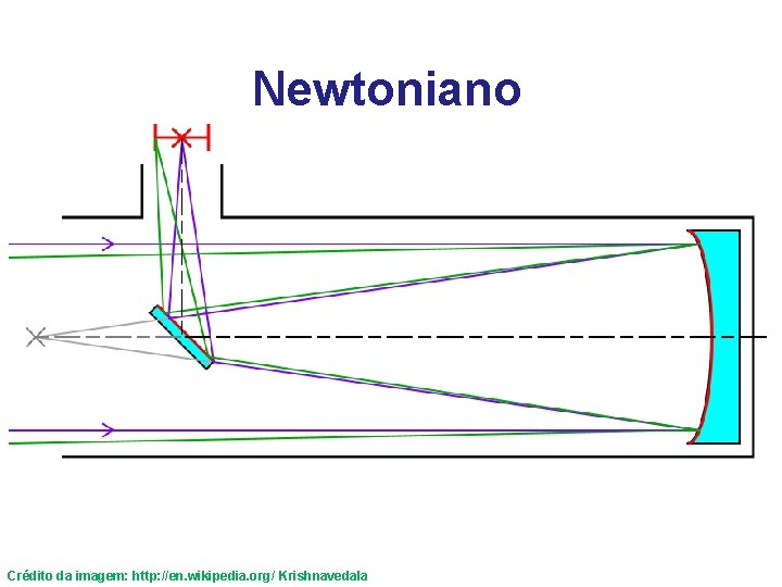 Newtoniano Crédito da imagem: http: //en. wikipedia. org/ Krishnavedala 