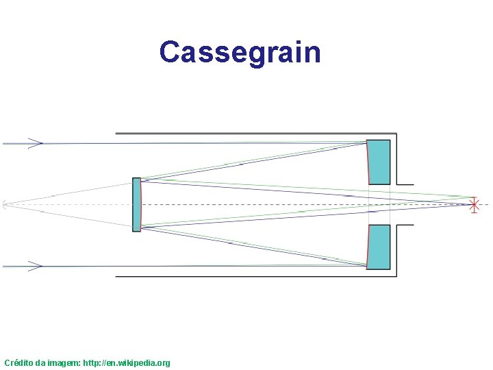 Cassegrain Crédito da imagem: http: //en. wikipedia. org 