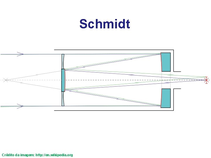 Schmidt Crédito da imagem: http: //en. wikipedia. org 