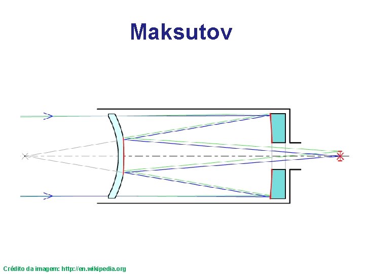 Maksutov Crédito da imagem: http: //en. wikipedia. org 