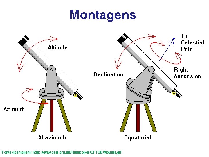 Montagens Fonte da imagem: http: //www. oasi. org. uk/Telescopes/CFTOB/Mounts. gif 