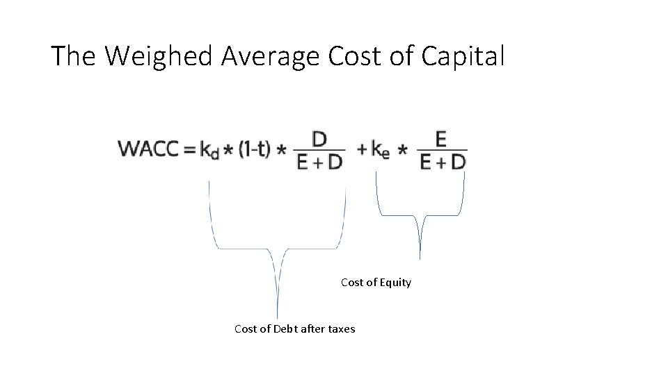 The Weighed Average Cost of Capital Cost of Equity Cost of Debt after taxes