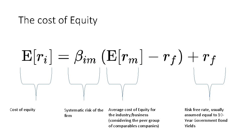 The cost of Equity Cost of equity Systematic risk of the firm Average cost