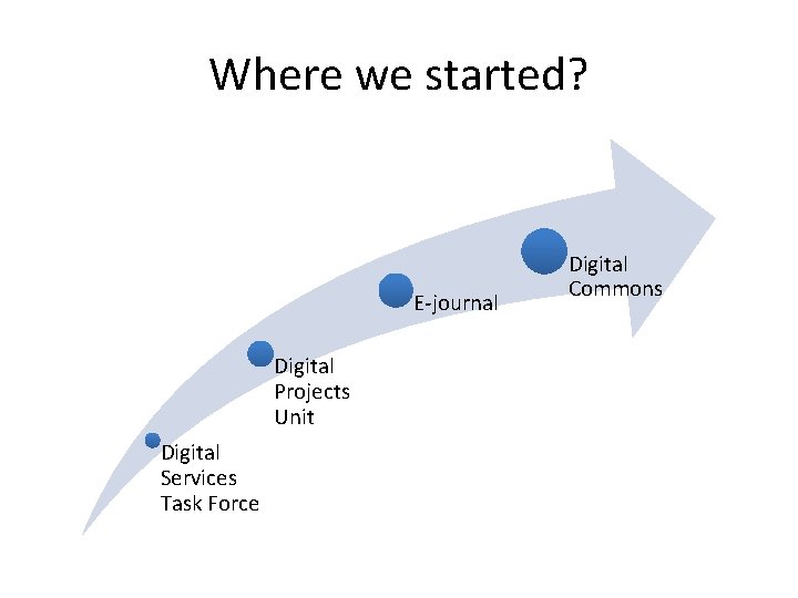 Where we started? E-journal Digital Projects Unit Digital Services Task Force Digital Commons 