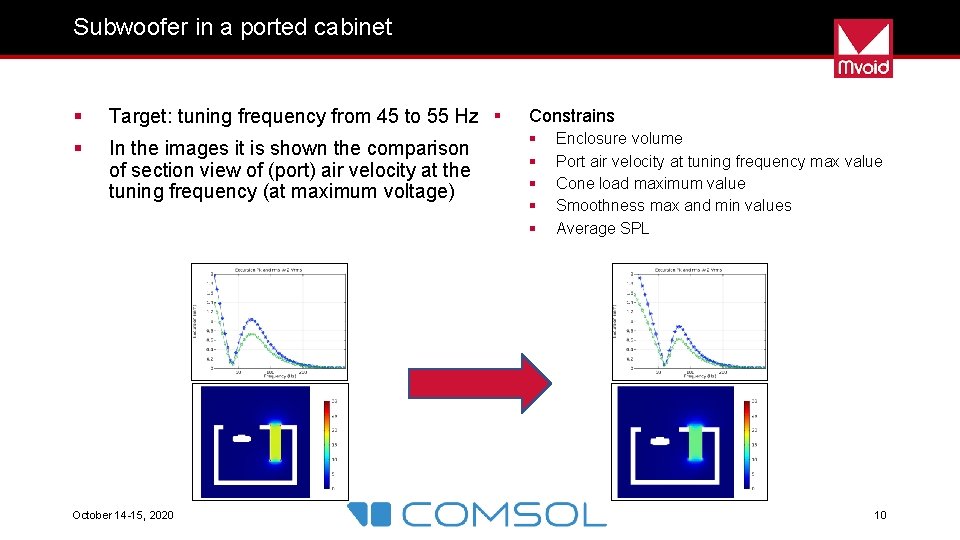 Subwoofer in a ported cabinet § Target: tuning frequency from 45 to 55 Hz