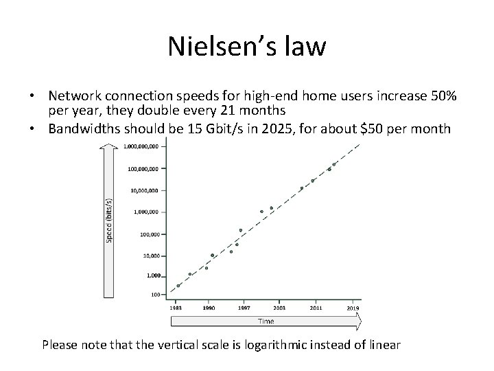 Nielsen’s law • Network connection speeds for high-end home users increase 50% per year,
