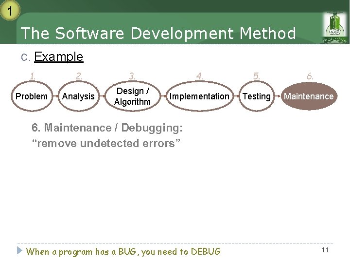 1 The Software Development Method C. Example 1. 2. 3. 4. 5. 6. Problem