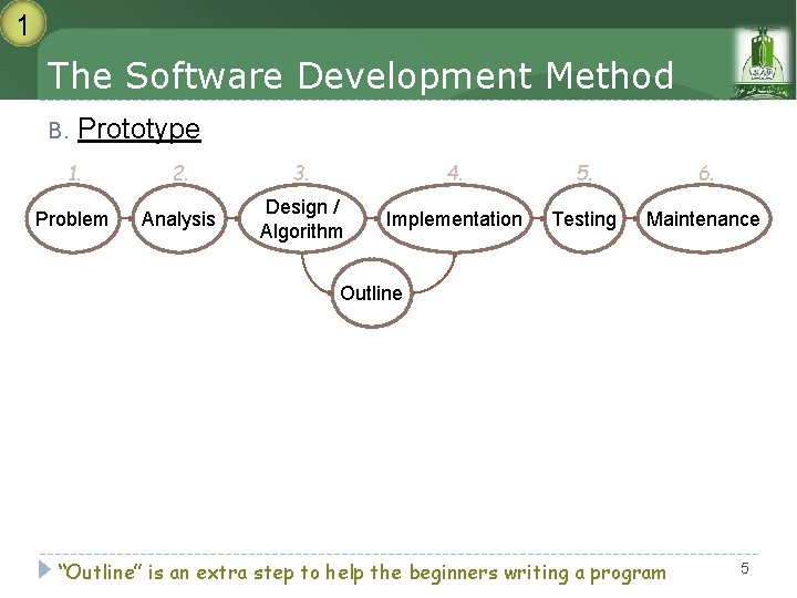 1 The Software Development Method B. Prototype 1. 2. 3. 4. 5. 6. Problem