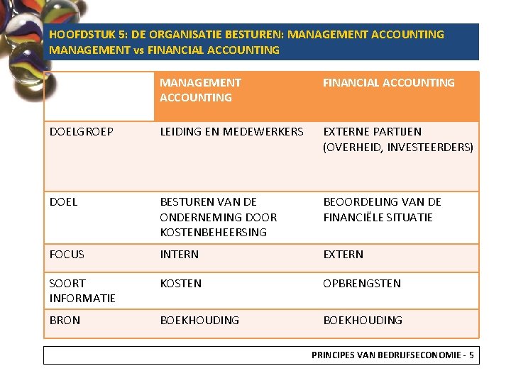 HOOFDSTUK 5: DE ORGANISATIE BESTUREN: MANAGEMENT ACCOUNTING MANAGEMENT vs FINANCIAL ACCOUNTING MANAGEMENT ACCOUNTING FINANCIAL