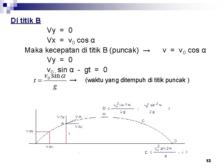 Di titik B Vy = 0 Vx = v 0 cos α Maka kecepatan