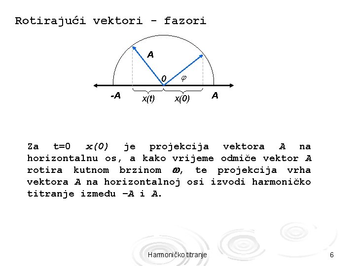 Rotirajući vektori - fazori A 0 -A x(t) x(0) A Za t=0 x(0) je