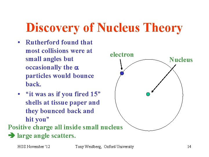 Discovery of Nucleus Theory • Rutherford found that most collisions were at electron small