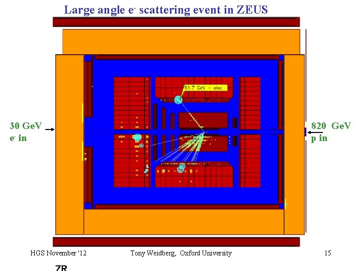 Large angle e- scattering event in ZEUS 30 Ge. V e- in HGS November