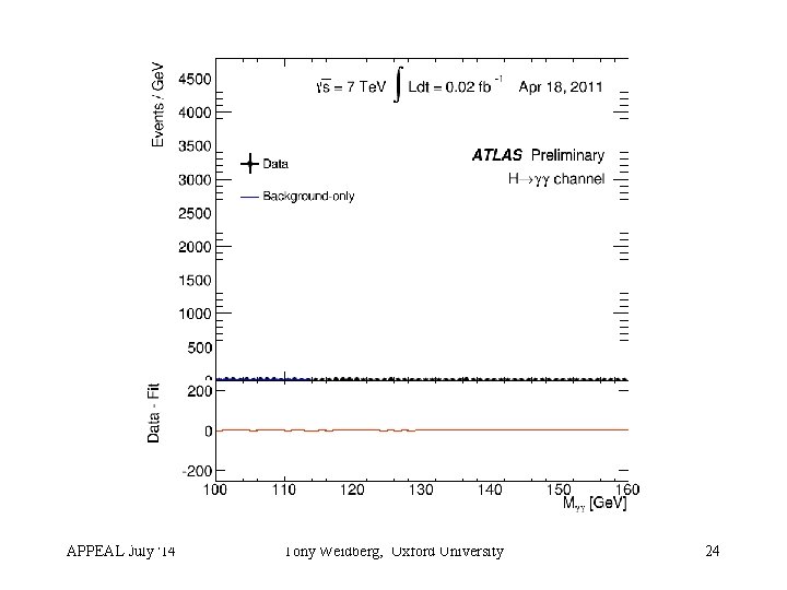 APPEAL July '14 Tony Weidberg, Oxford University 24 