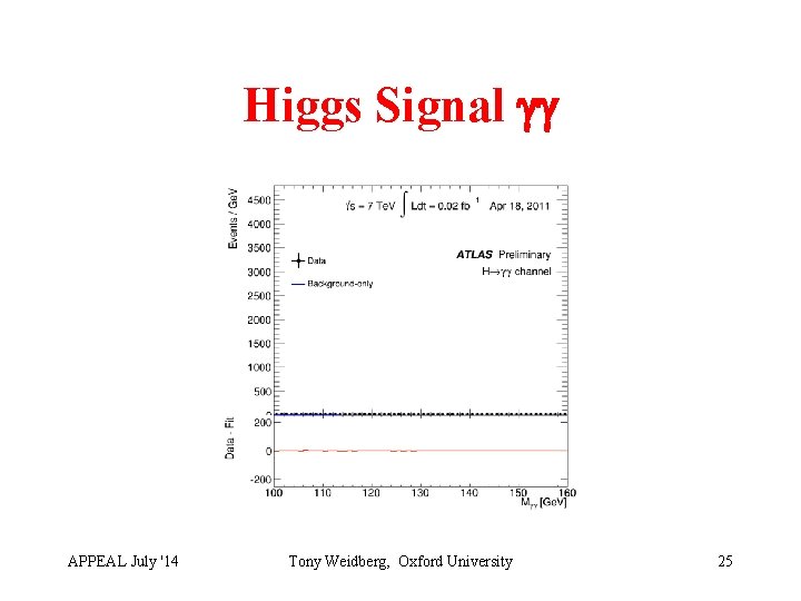 Higgs Signal gg APPEAL July '14 Tony Weidberg, Oxford University 25 