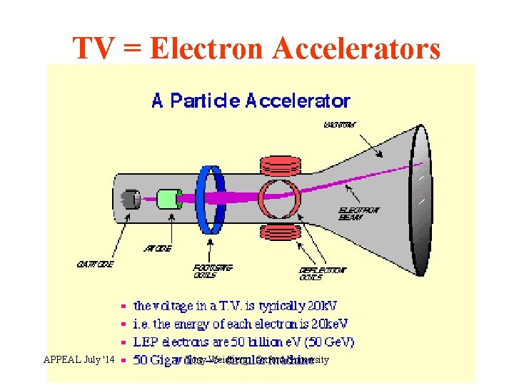 TV = Electron Accelerators APPEAL July '14 Tony Weidberg, Oxford University 32 