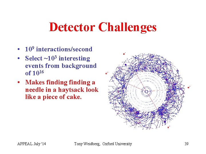 Detector Challenges • 109 interactions/second • Select ~103 interesting events from background of 1016