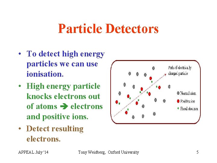 Particle Detectors • To detect high energy particles we can use ionisation. • High