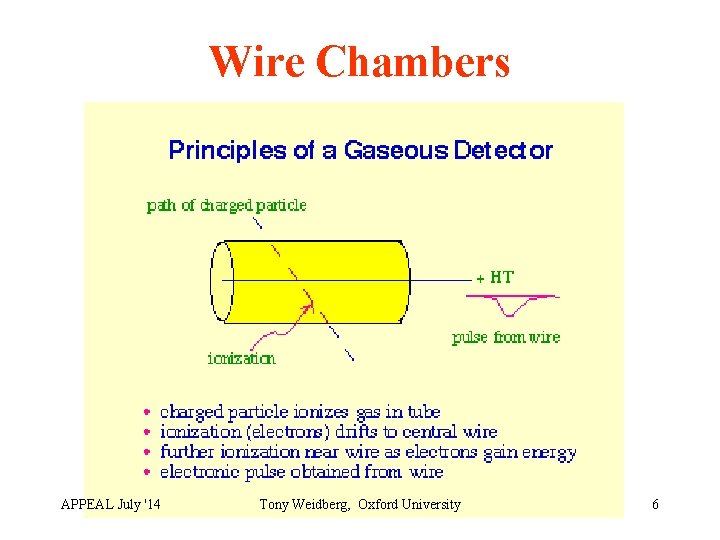 Wire Chambers APPEAL July '14 Tony Weidberg, Oxford University 6 