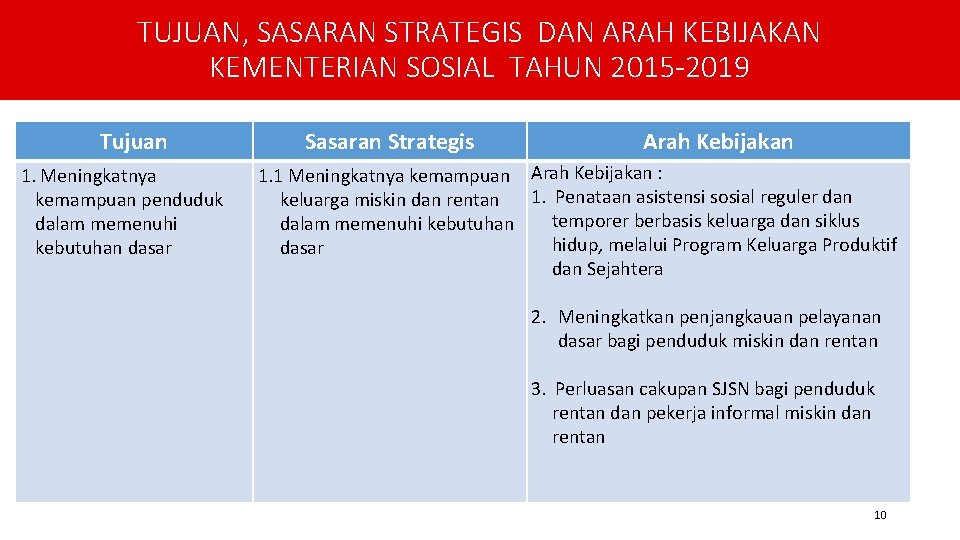 DIREKTORAT JENDERAL TUJUAN, SASARAN STRATEGIS DAN ARAH KEBIJAKAN PERLINDUNGAN DAN JAMINAN SOSIAL KEMENTERIANSOSIAL RI