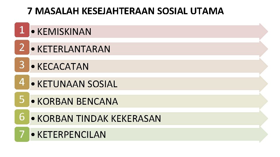 7 MASALAH KESEJAHTERAAN SOSIAL UTAMA 1 2 3 4 5 6 7 • KEMISKINAN