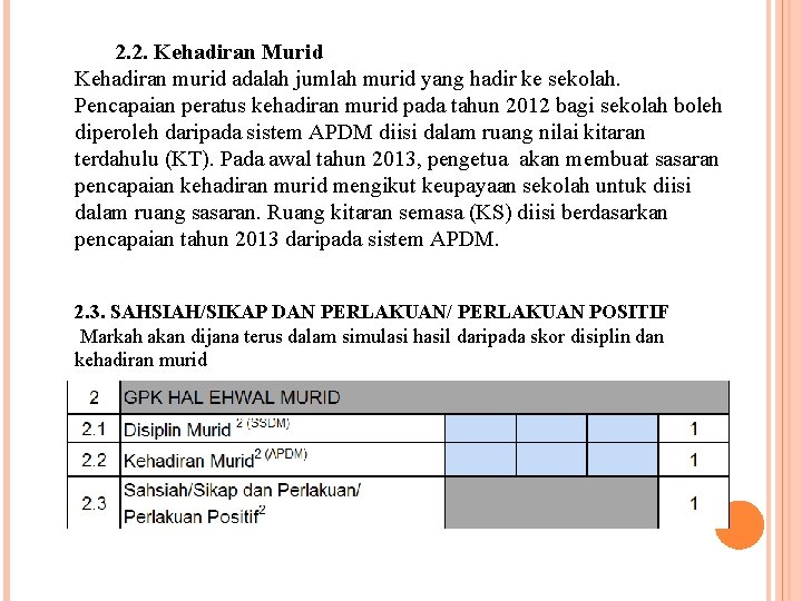 2. 2. Kehadiran Murid Kehadiran murid adalah jumlah murid yang hadir ke sekolah. Pencapaian