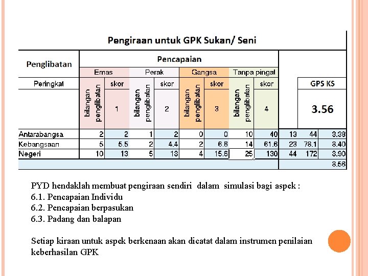 PYD hendaklah membuat pengiraan sendiri dalam simulasi bagi aspek : 6. 1. Pencapaian Individu