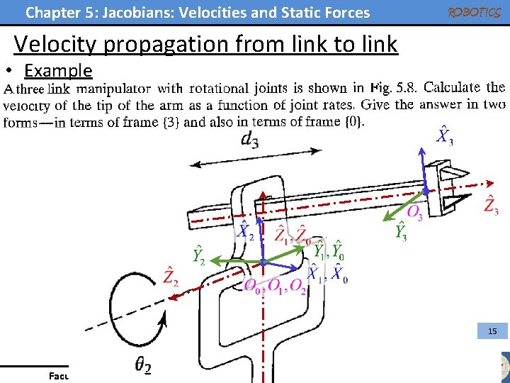 Chapter 5: Jacobians: Velocities and Static Forces ROBOTICS Velocity propagation from link to link Chapter 5: Jacobians: Velocities and Static Forces ROBOTICS Velocity propagation from link to link