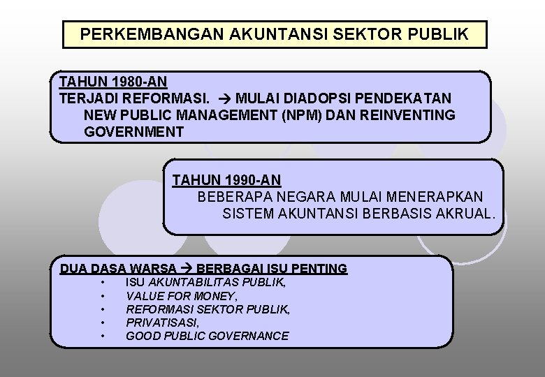 PERKEMBANGAN AKUNTANSI SEKTOR PUBLIK TAHUN 1980 -AN TERJADI REFORMASI. MULAI DIADOPSI PENDEKATAN NEW PUBLIC