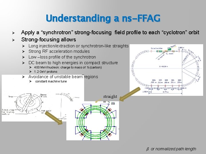 Understanding a ns-FFAG Ø Ø Apply a “synchrotron” strong-focusing field profile to each “cyclotron”