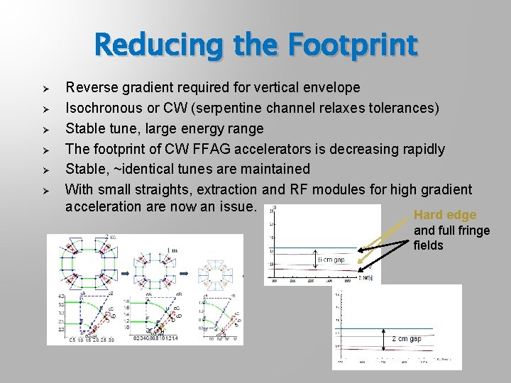 Reducing the Footprint Ø Ø Ø Reverse gradient required for vertical envelope Isochronous or