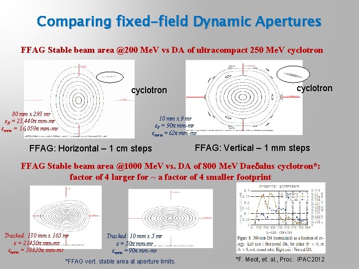 Comparing fixed-field Dynamic Apertures FFAG Stable beam area @200 Me. V vs DA of
