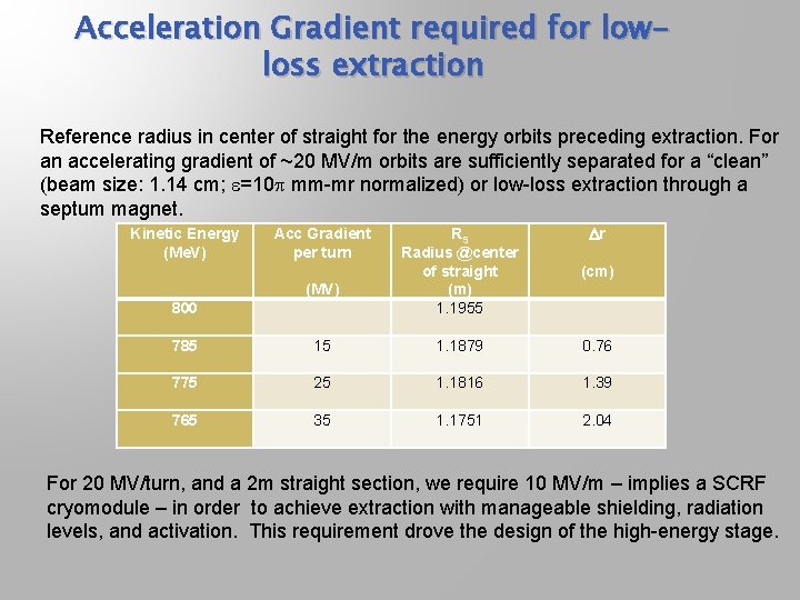 Acceleration Gradient required for lowloss extraction Reference radius in center of straight for the