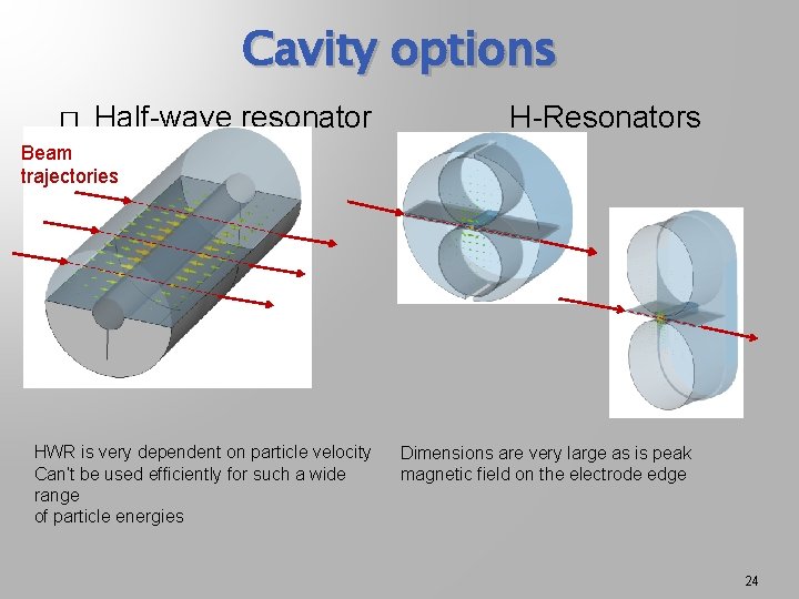 Cavity options � Half-wave resonator H-Resonators Beam trajectories HWR is very dependent on particle