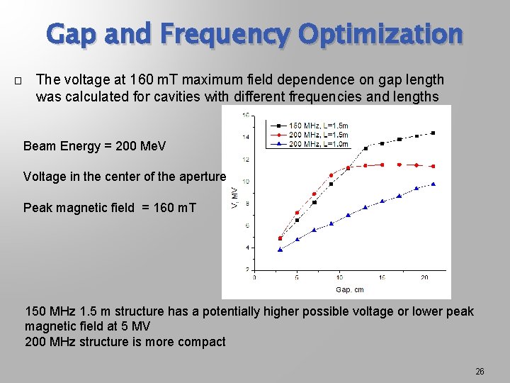 Gap and Frequency Optimization � The voltage at 160 m. T maximum field dependence