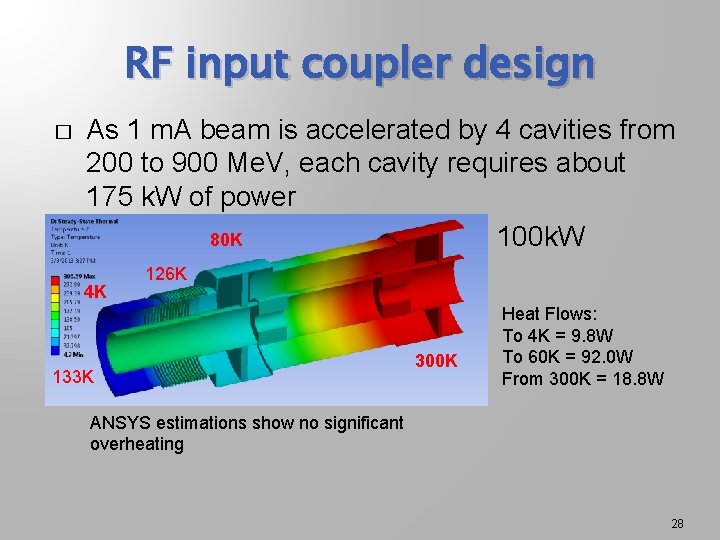 RF input coupler design � � As 1 m. A beam is accelerated by