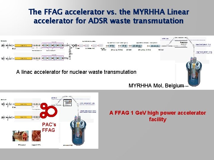 The FFAG accelerator vs. the MYRHHA Linear accelerator for ADSR waste transmutation A linac