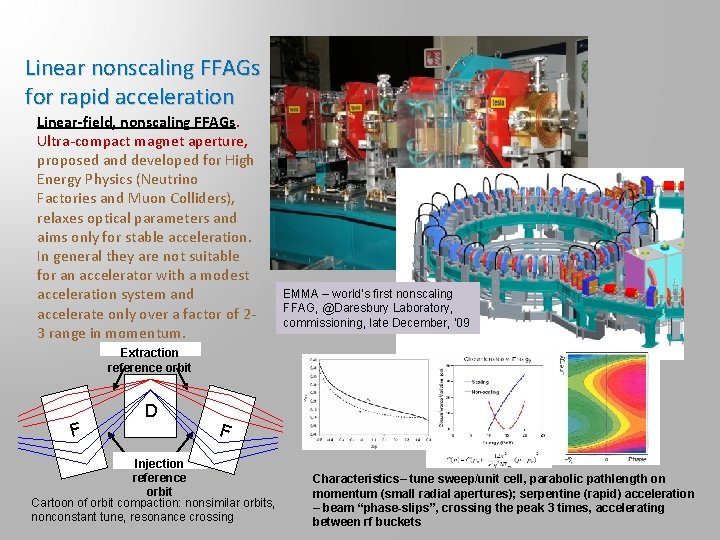 Linear nonscaling FFAGs for rapid acceleration Linear-field, nonscaling FFAGs. Ultra-compact magnet aperture, proposed and