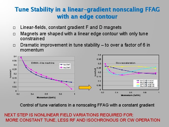 Tune Stability in a linear-gradient nonscaling FFAG with an edge contour � � �